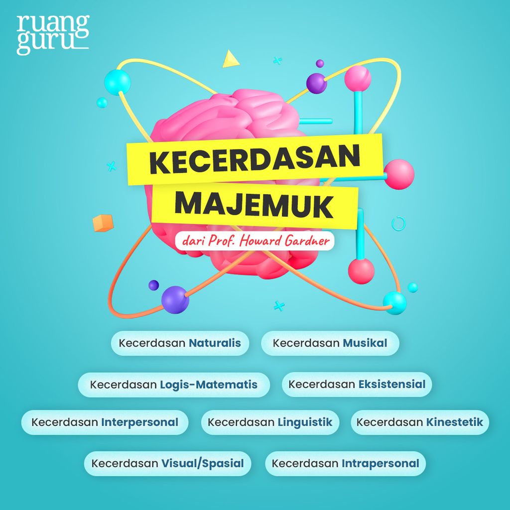 Kenali Jenis Kecerdasan Manusia Kamu Termasuk Yang Mana Belajar